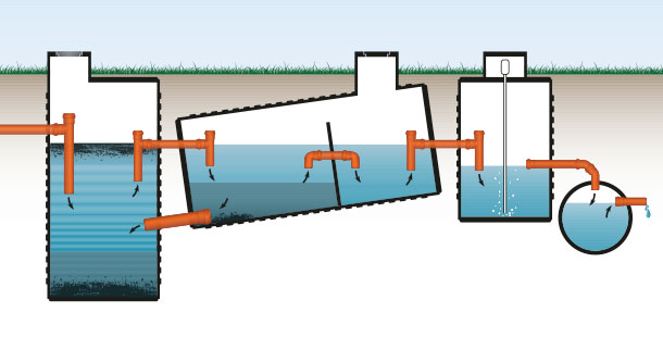 septic system cost texas cities 
      zip batch